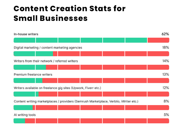 content business